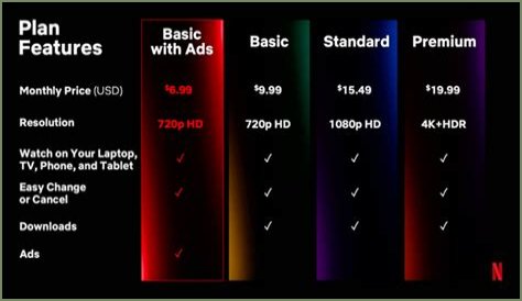 KatmovieHD Vs Netflix: Which Is The Better Streaming Option For You?